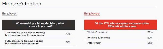 The most successful companies are looking for transferrable skills and hiring for the long term.