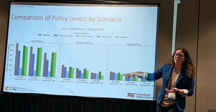 MIT graduate student Megan Finnigan presenting her thesis research focused on simulating permitting for post-disaster housing reconstruction at the 2026 Production & Operations Management Society conference. Photo credit: Jarrod Goentzel