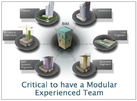 In the ideal scenario, each team member will have experience with modular projects. image Courtesy of EV Studio.